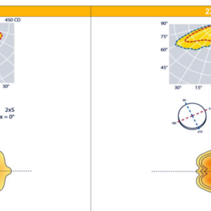 DEA PARK - křivka č. 1