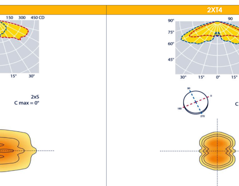 DEA PARK - křivka č. 1