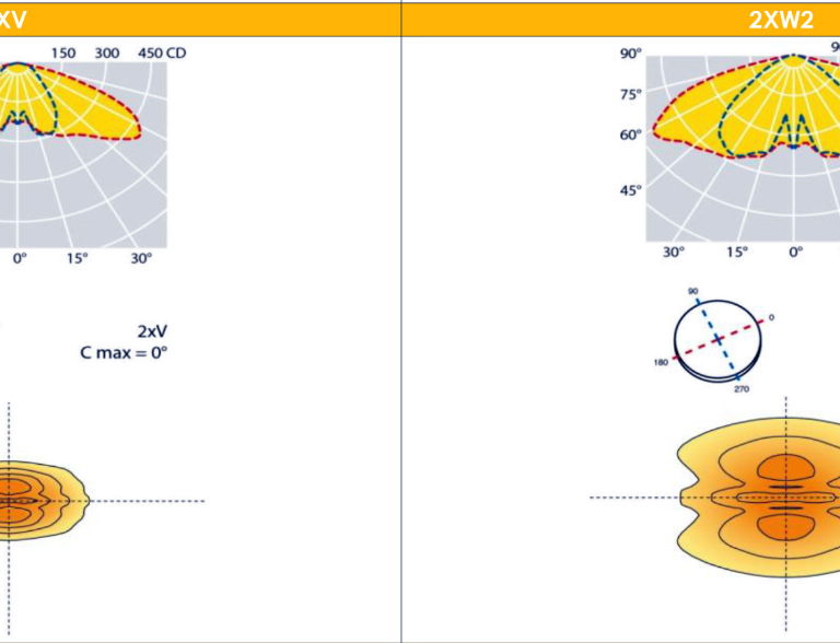 DEA PARK - křivka č. 2