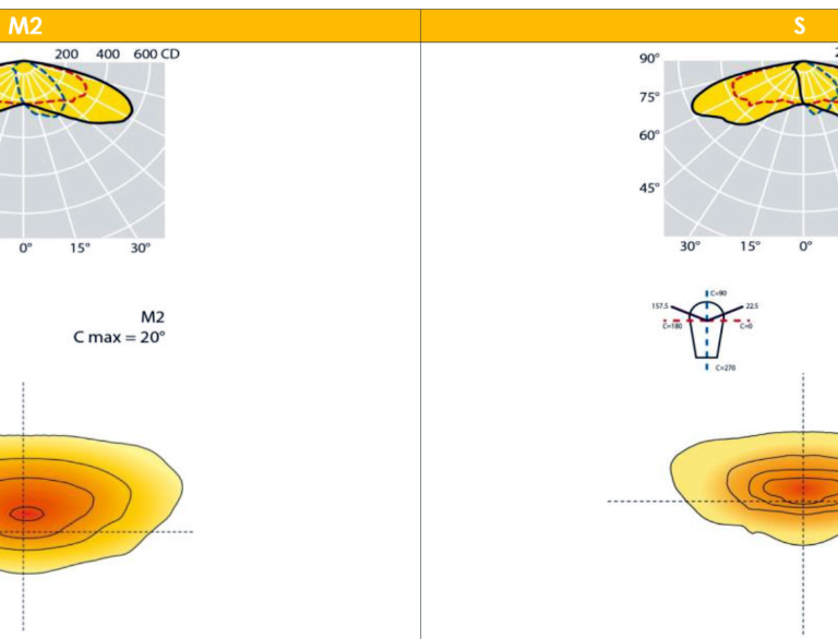 DEA PARK - křivka č. 4