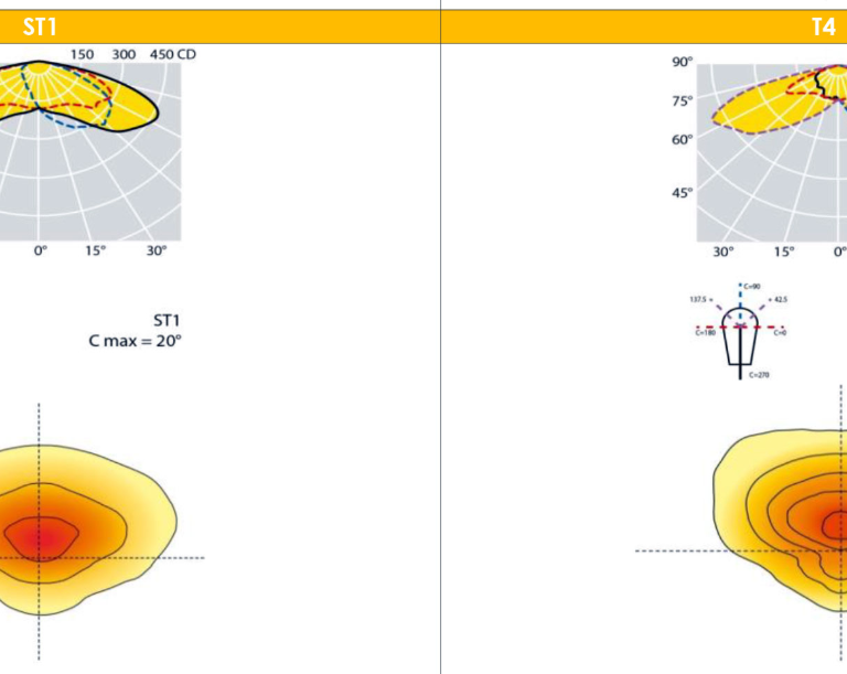 DEA PARK - křivka č. 5