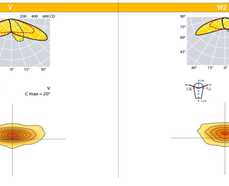 DEA PARK - křivka č. 6