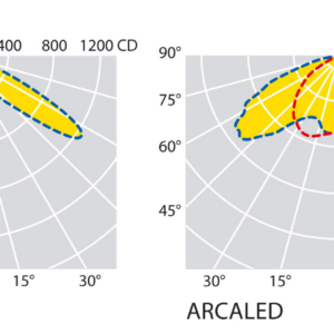 ES ARCALED - křivka svítivosti