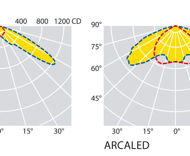 ES ARCALED - křivka svítivosti