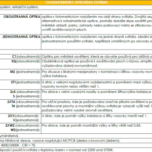 ES DEA PARK - optiky