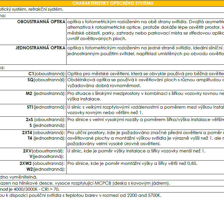 ES DEA PARK - optiky