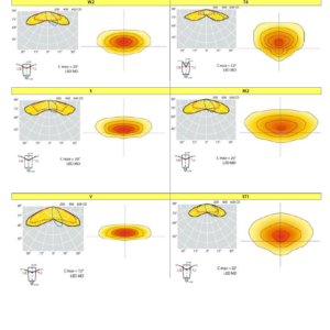 Electra series - křivka svítivosti